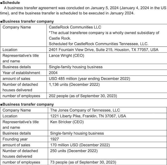 A chart showing business metrics of CastleRock Communities' purchase of The Jones Company of Tennessee